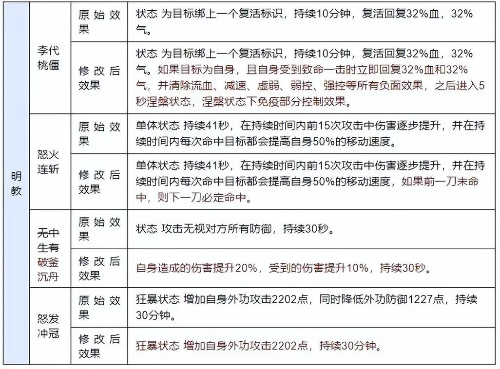 天龙sf架设教程完整_天龙sf_天龙sf发布网