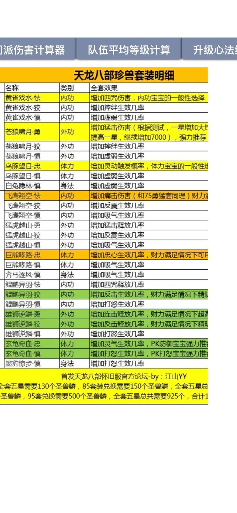 天龙八部SF游戏评测：金庸武侠世界魅力与独特玩法全解析