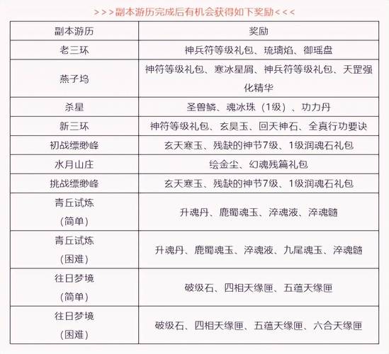 天龙sf_天龙sf发布网_天龙sf卡无限boss