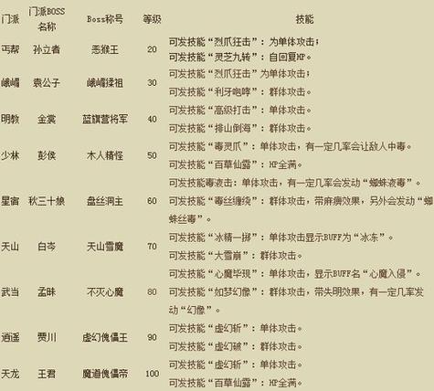 天龙八部sf_天龙八部sf发布网_天龙八部sf手游版