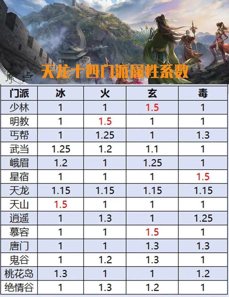 天龙八部sf_天龙八部SF发布_天龙八部sf手游下载